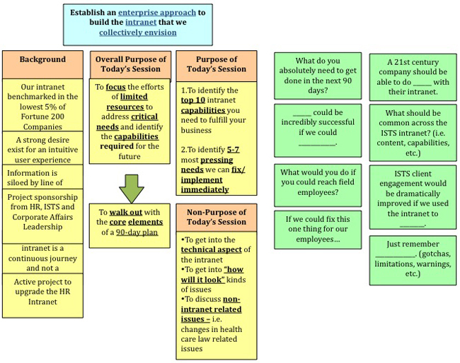 Case study project management interview