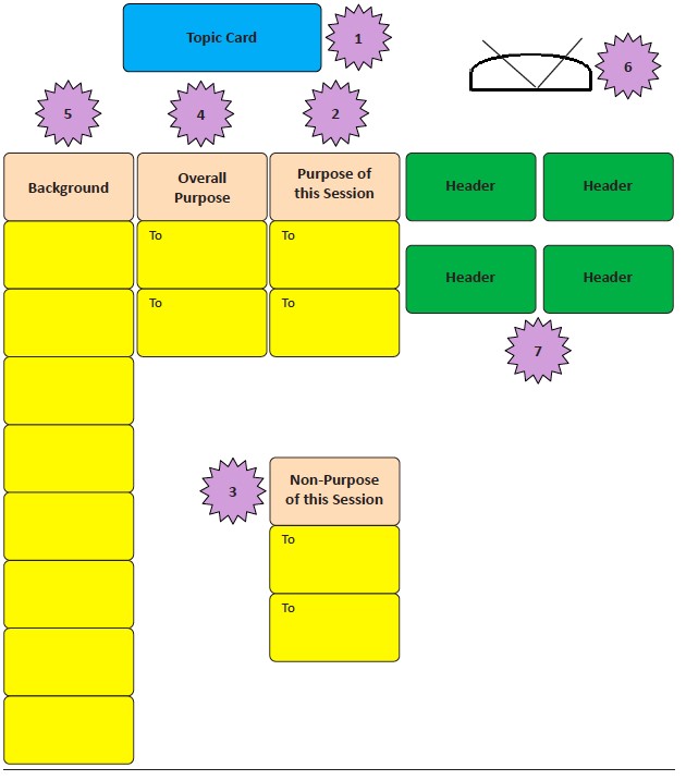 CP Design Template